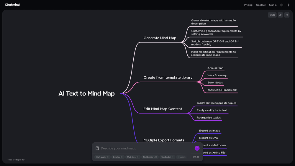 ChatMind - AI: Todo Sobre Esta IA Y Sus Alternativas - 2023